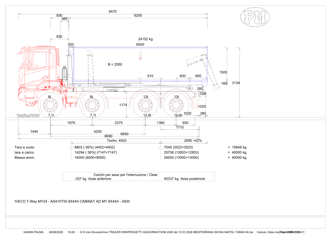 Configurazione del T-Way 8×4
