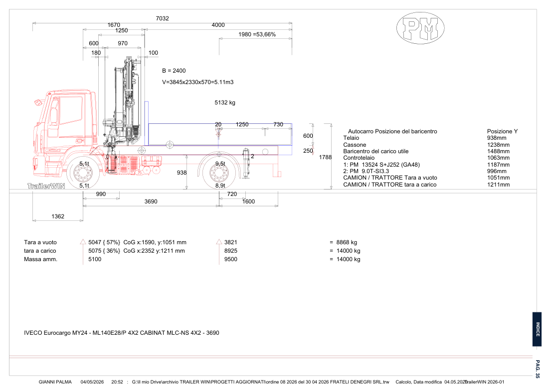 Dimensioni e configurazione del veicolo